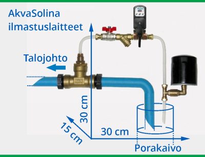 23032014-kuva-1 AkvaSolina ilmastuslaitteet AkvaSolina porakaivo talojohto kaivoveden ilmastaminen